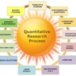 Global Research & Marketing Consultants