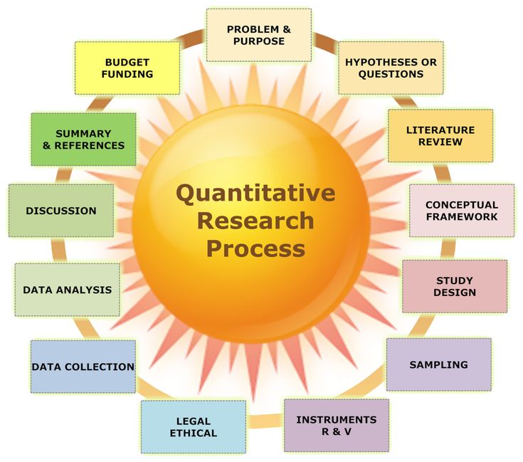 Global Research & Marketing Consultants