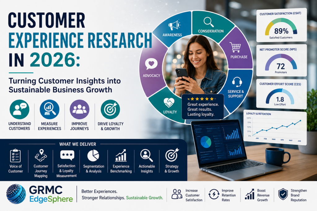 Customer Experience Research in 2026: Turning Customer Insights into Sustainable Business Growth