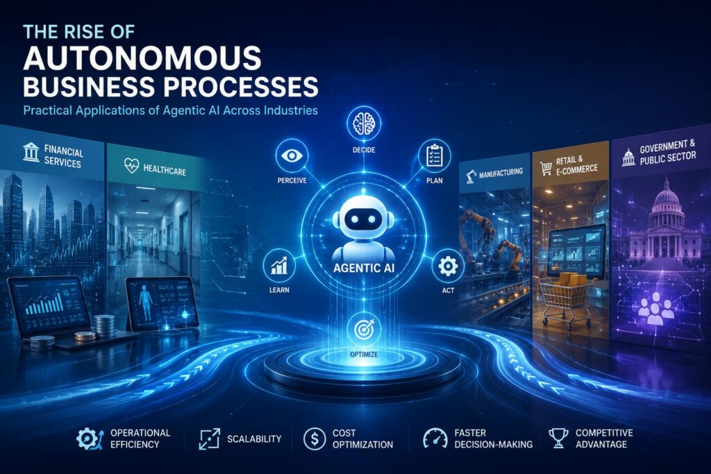The Rise of Autonomous Business Processes: Practical Applications of Agentic AI Across Industries