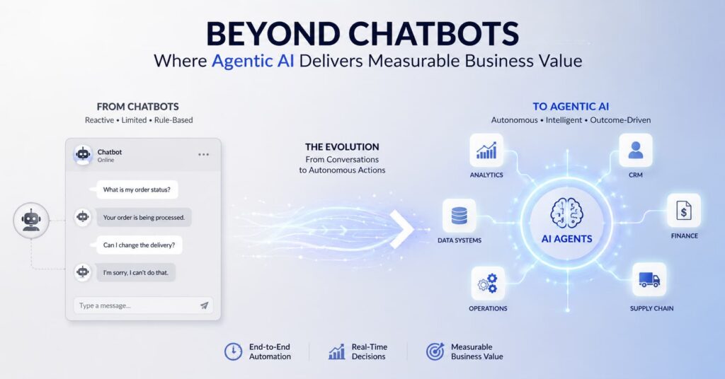 chatbot to agentic ai - GRMC